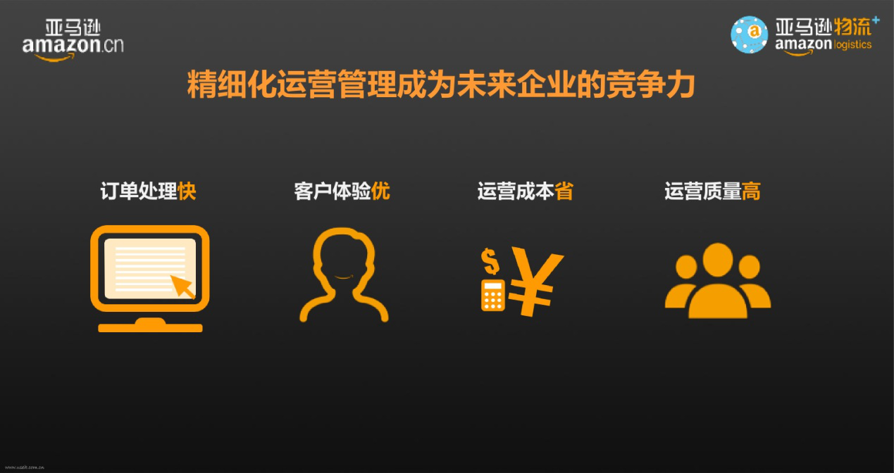 亚马逊精细化运营图