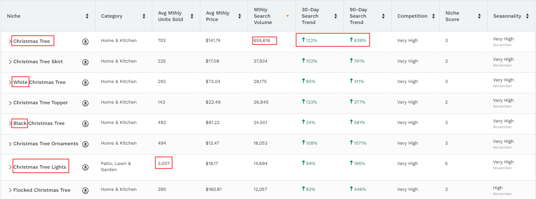 数据来源:Jungle Scout